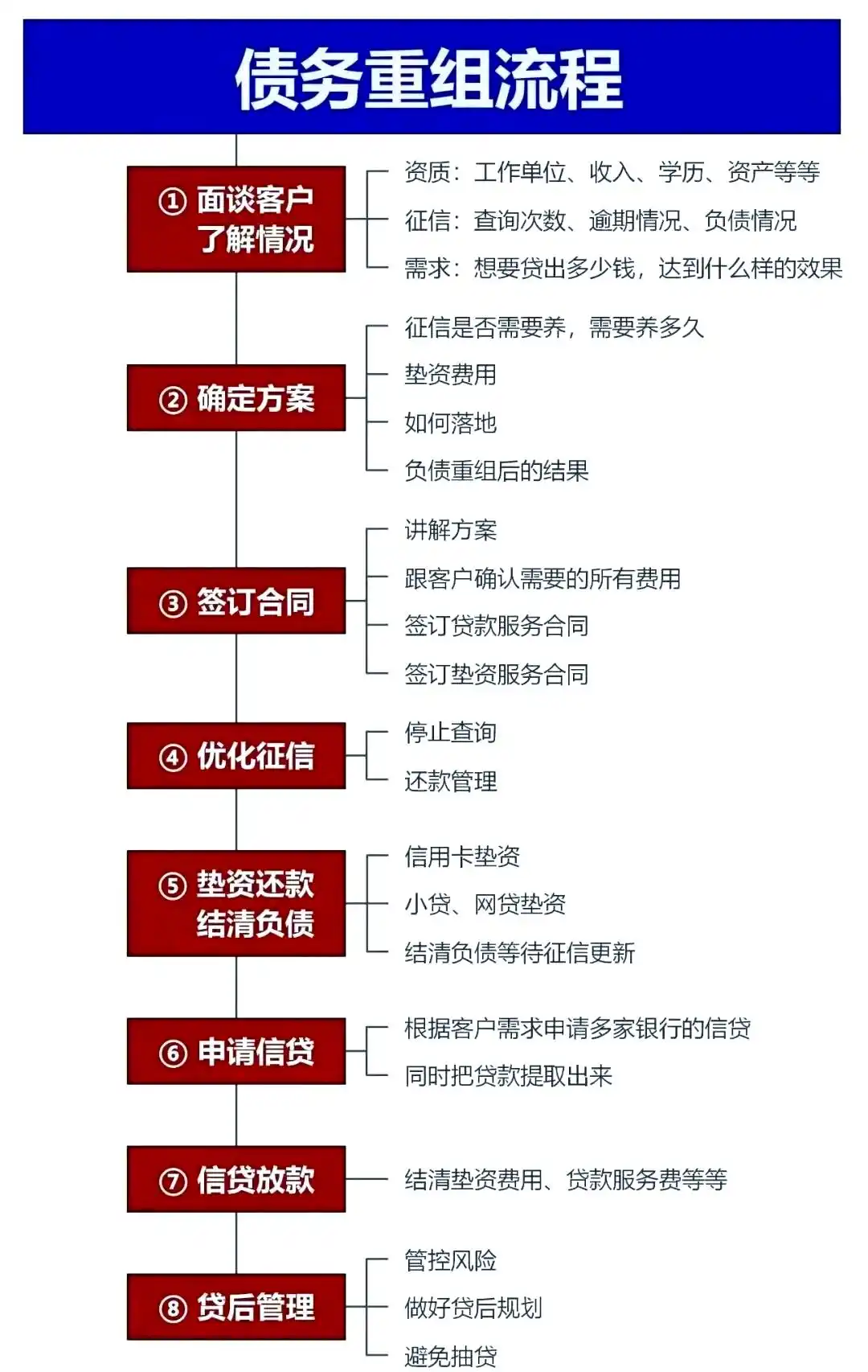 在茅箭，中小企业也可以债务重组吗？